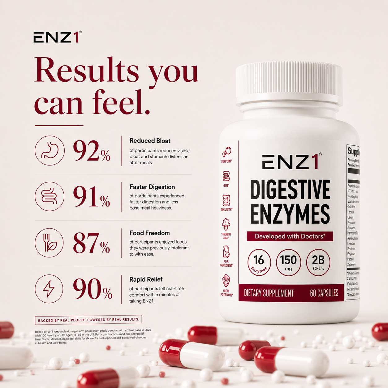 DIGESTIVE ENZYMES